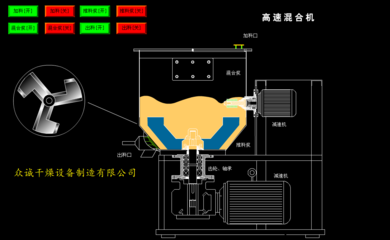 V1-立式高速混合機(jī)_高速混合機(jī),立式高速混合機(jī),高速攪拌混合機(jī),高速混合設(shè)備,高速攪拌混合設(shè)備_中國制藥網(wǎng)