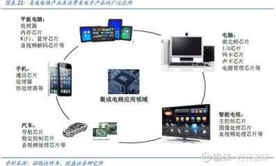 龍頭80億重金落子紹興，國(guó)產(chǎn)集成電路加速破局